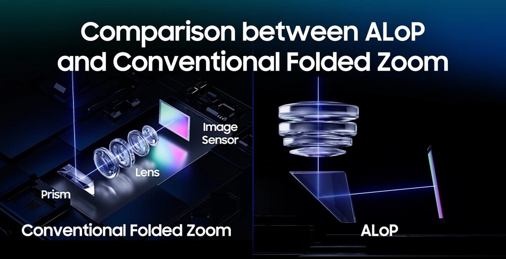 A Samsung a 2025-ös CES-en demonstrálja új, ALoP teleobjektíves lencseelrendezését