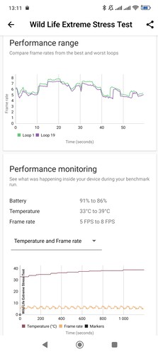 3DMark eredmények