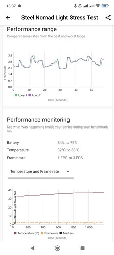 3DMark eredmények