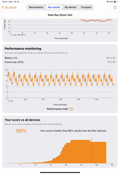 3DMark stressztesztek eredményei