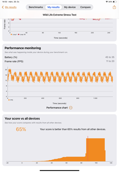 3DMark stressztesztek eredményei