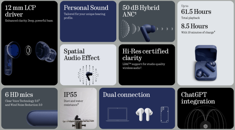 A Buds 2 Plus legfontosabb tulajdonságai