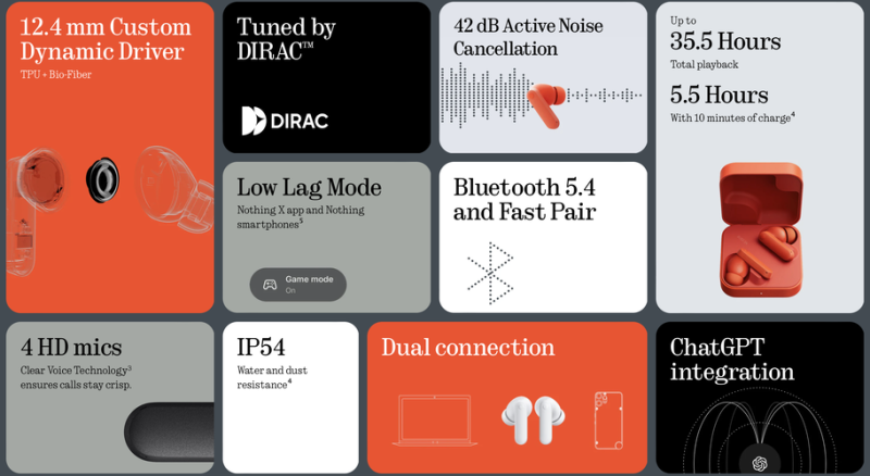 A CMF Buds 2a legfontosabb tulajdonságai
