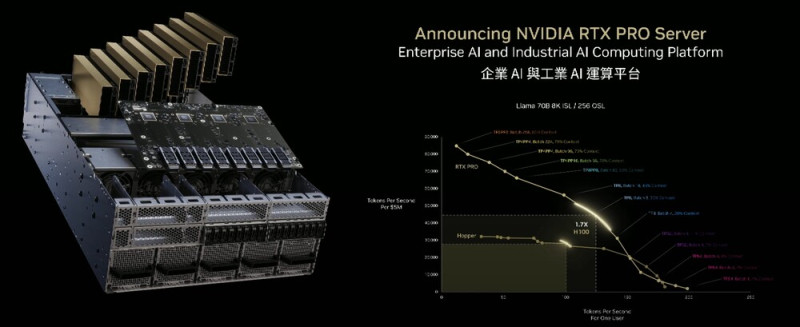 NVIDIA RTX PRO szerver