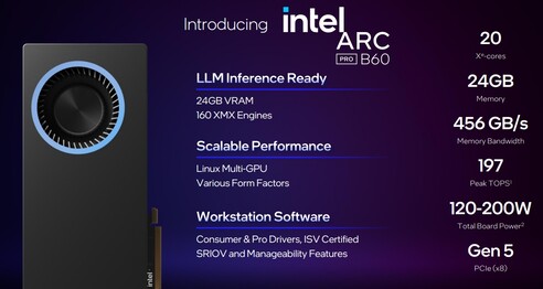 Intel Arc Pro B50 és B60