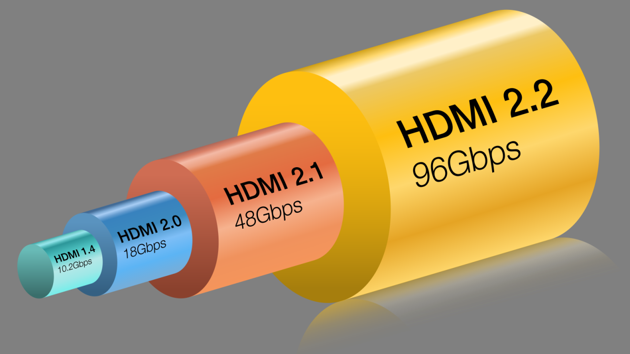 Végleges a HDMI 2.2-es verziója