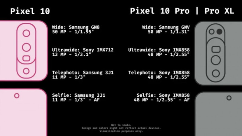 Ezek lehetnek a különbségek a Pixel 10 és a 10 Pro modellek kamerarendszerei között