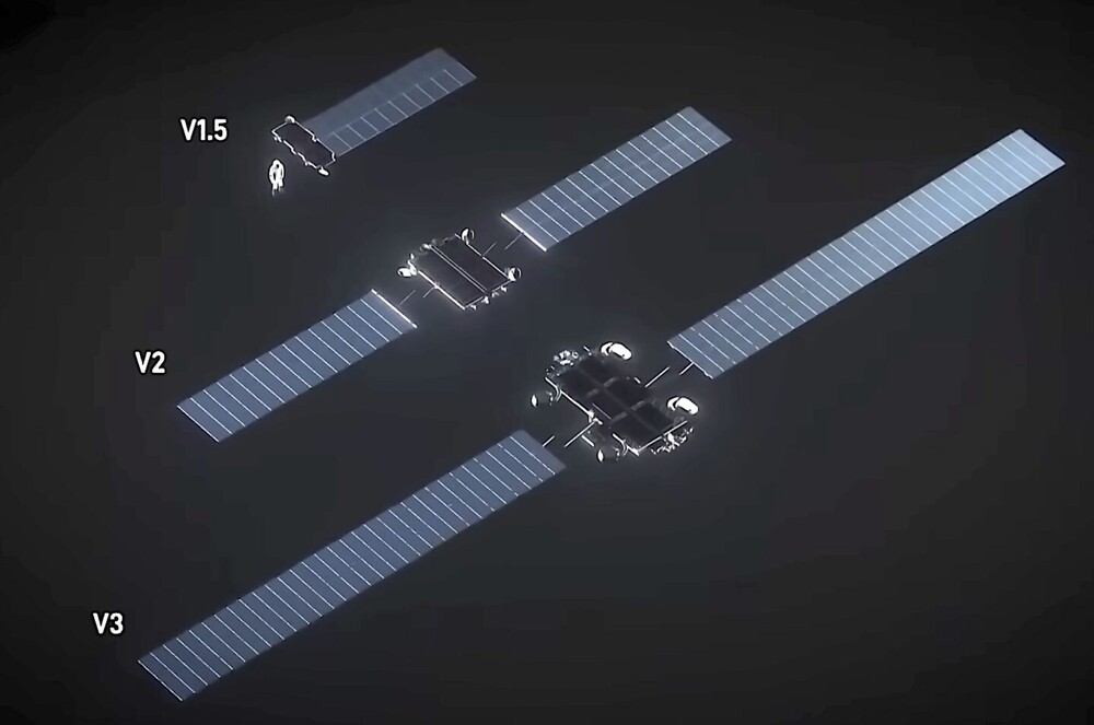 Első, második és harmadik generációs Starlink műhold