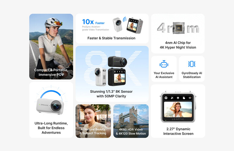 A legfontosabb tudnivalók a kameráról