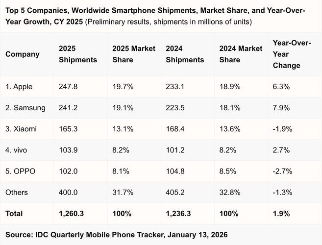 A mobilpiac teljes 2025-ös évének eladásai