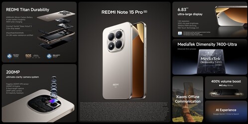 A Pro 4G és a Pro 5G legfontosabb specifikációi