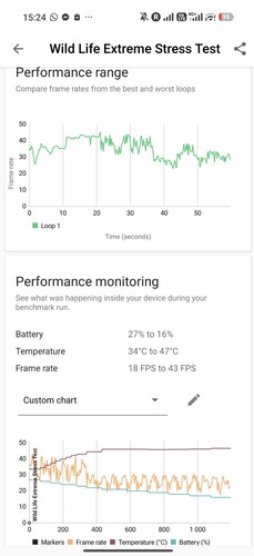 AnTuTu 11, 3D Mark WildLife Extreme stresszteszt és Solar Bay eredmények