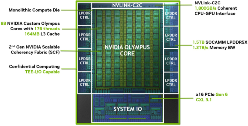 NVIDIA Vera CPU