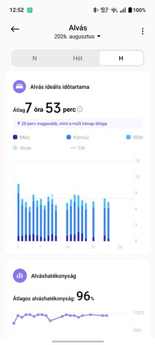 Alvási adatok a Mi Fitness alkalmazásban a telefonon (további képek a galériára kattintva)