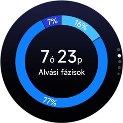 Alvási adatok az órán (további képek a galériára kattintva)