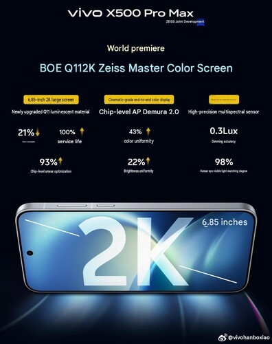 Minden, amit a Vivo X500 Pro Max kijelzőiről eddig tudni (gépi fordítás)