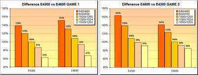 Értelmezési hiba 2