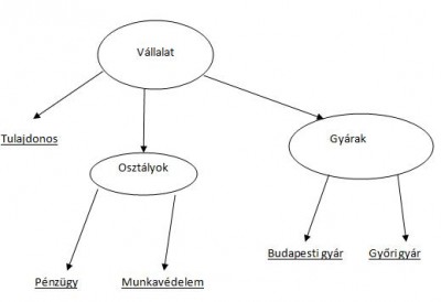 Namespaces