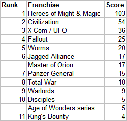 franchise