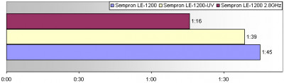 kernel