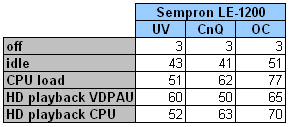 HTPC fogyasztas