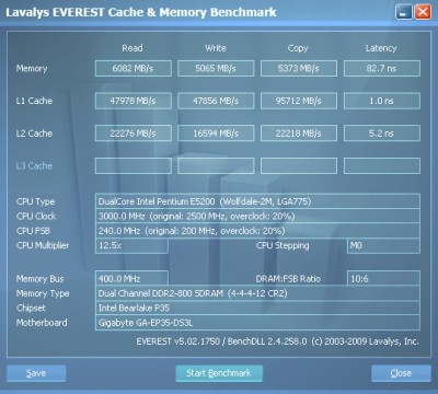 Lavalys EVEREST Cache & Memory Benchmark