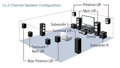 (IMG:/dl/upc/2011-01/27/235441_tcvb8dg13brxcyqt_11_2-speaker-layout.png)(/IMG)