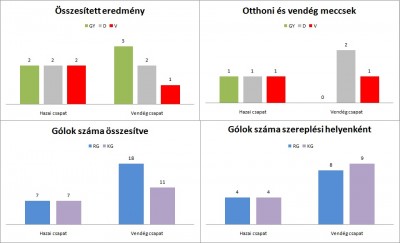 AC Milan - Tottenham