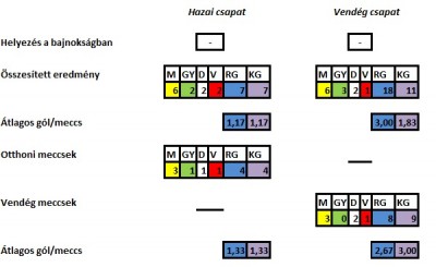 AC Milan - Tottenham