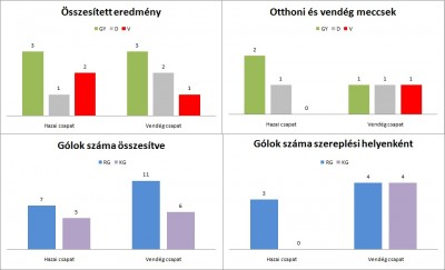 Aris - Manchester City