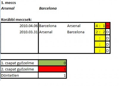 Arsenal - Barca