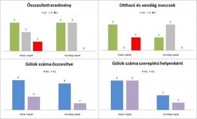 Metalist - Leverkusen