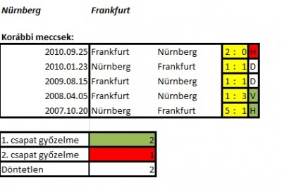 Nürnberg - Frankfurt