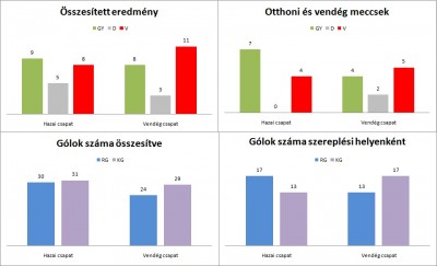Nürnberg - Frankfurt