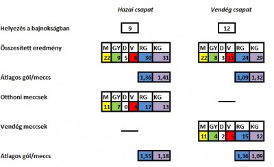 Nürnberg - Frankfurt