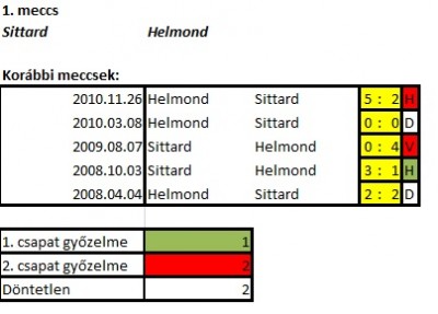 Sittard - Helmond