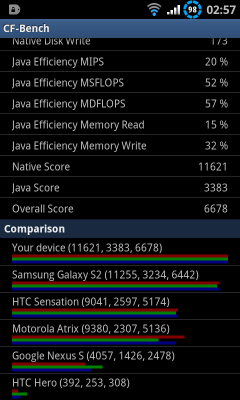 CF-Bench Litening Rom 2.1