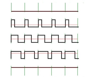 pwm