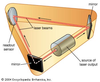 Lézergiroszkóp egy szenzora
