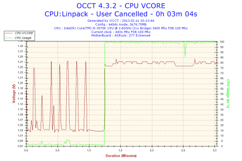 4.4GHz LLC Level 2