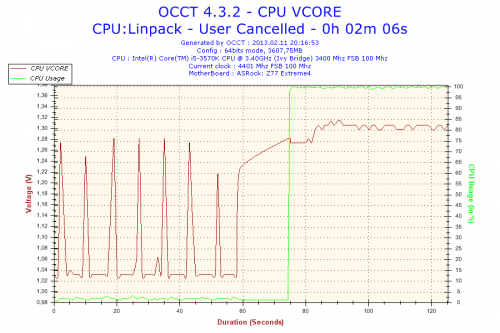 4.4GHz LLC Level 1