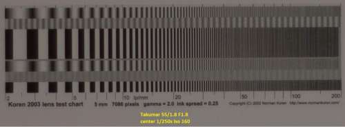 Taku 55/1.8 1.8-on közép