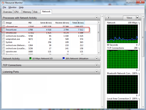 Resource Monitor - Tresorit