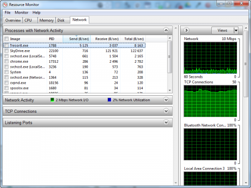 Tresorit - Resource Monitor