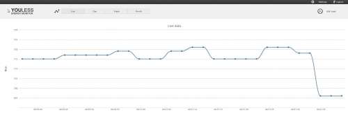 Saját alkalmazás 1