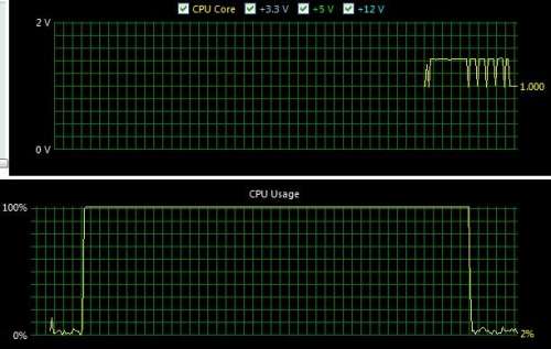 CPU fesz.