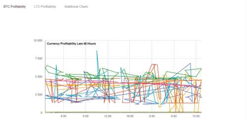 Mit bányászunk ma?[/L]