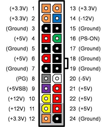 [ATX24PIN][/L] Az alu váz pedig szerintem le van földelve a VGA kártyák hátlapján keresztül, ami sztem szintén Ground pont lehet a 6 vagy 8 pines PCI-e csatin keresztül. De ha hazamegyek, kimérem. De ha ez nem szimpatikus, akkor sima 1-es vagy 1,5-es kábellel az alu (fém) váz és a tápegység házát összekötni és kész.
