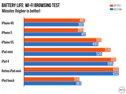 7.1 battery test