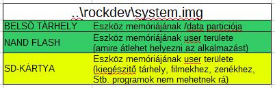 system.img